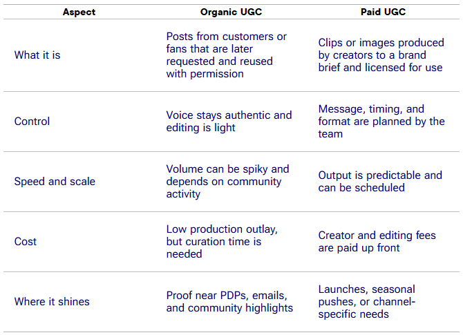 How Do Organic and Paid UGC Differ